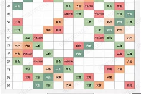 生肖搭配|十二生肖婚姻配对大全